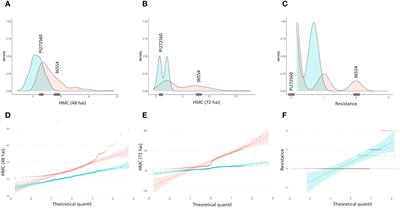 Mapping of prehaustorial resistance against wheat leaf rust in einkorn (Triticum monococcum), a progenitor of wheat